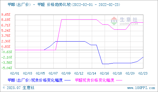 graph.100ppi.com (500×300)