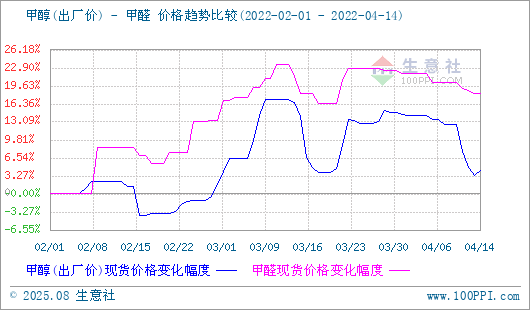 graph.100ppi.com (500×300)