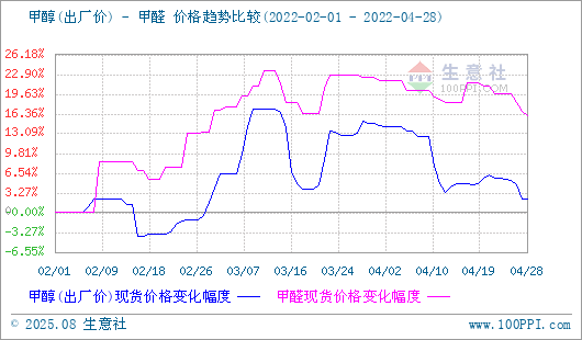 graph.100ppi.com (500×300)
