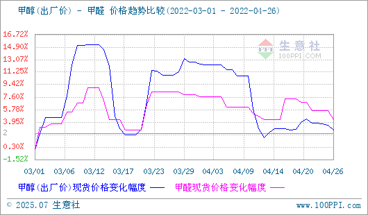 graph.100ppi.com (500×300)