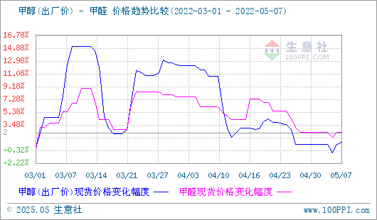 graph.100ppi.com (500×300)