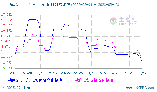graph.100ppi.com (500×300)