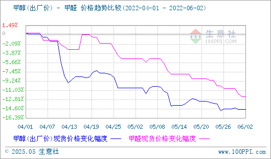 graph.100ppi.com (500×300)