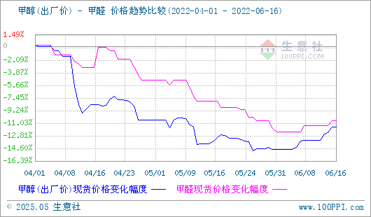 graph.100ppi.com (500×300)