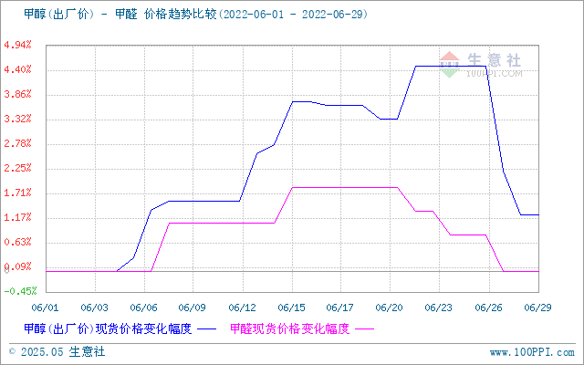 graph.100ppi.com (500×300)