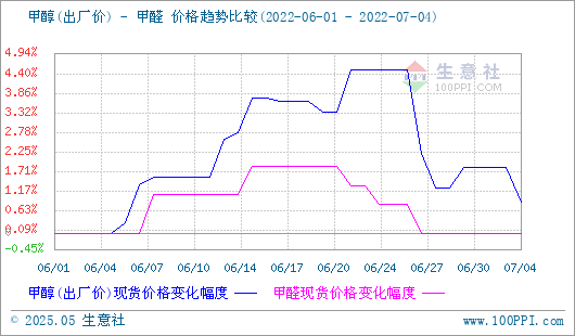 graph.100ppi.com (500×300)