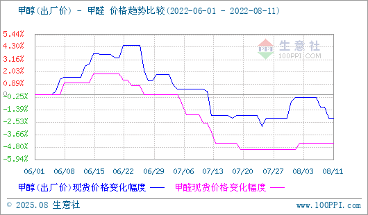 graph.100ppi.com (500×300)