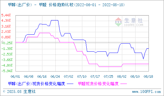 graph.100ppi.com (500×300)