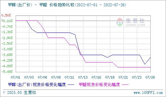 graph.100ppi.com (500×300)