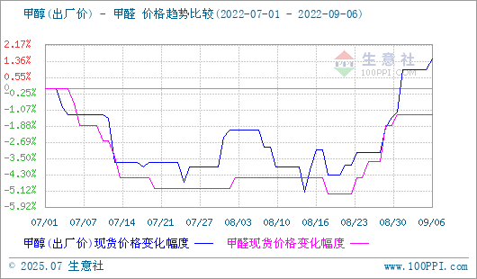 graph.100ppi.com (500×300)