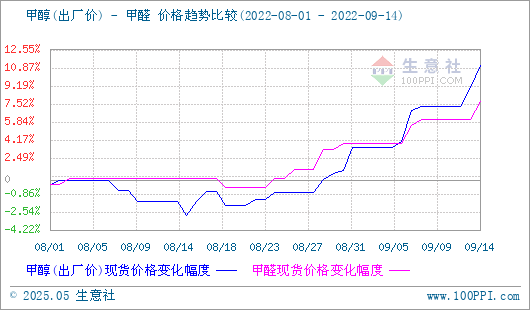 graph.100ppi.com (500×300)