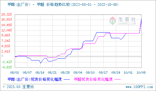 graph.100ppi.com (500×300)