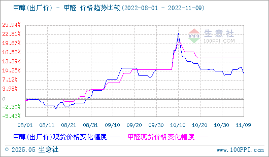 graph.100ppi.com (500×300)