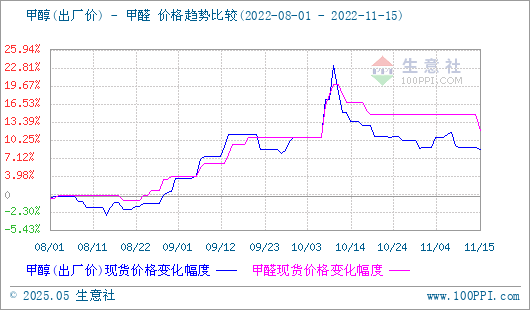 graph.100ppi.com (500×300)