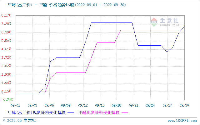 graph.100ppi.com (500×300)