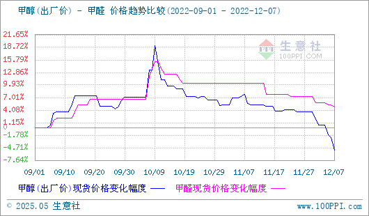 graph.100ppi.com (500×300)