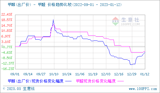 graph.100ppi.com (500×300)