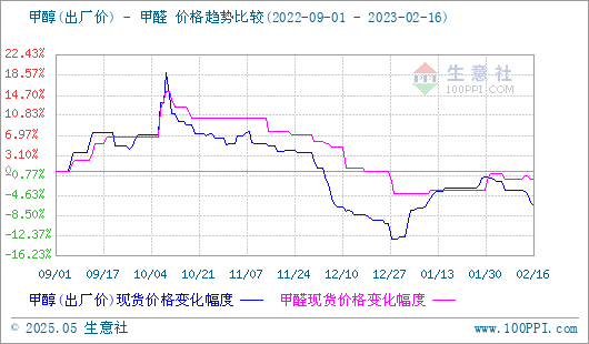 graph.100ppi.com (500×300)
