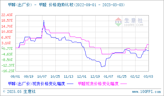 graph.100ppi.com (500×300)