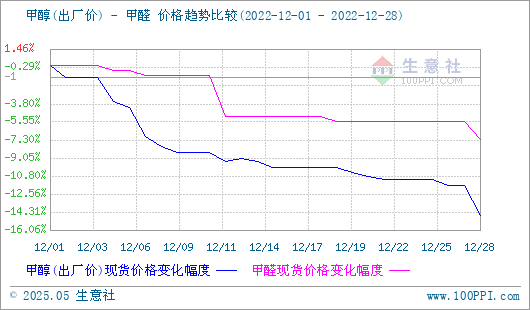 graph.100ppi.com (500×300)