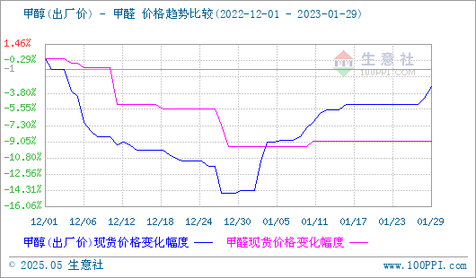 graph.100ppi.com (500×300)