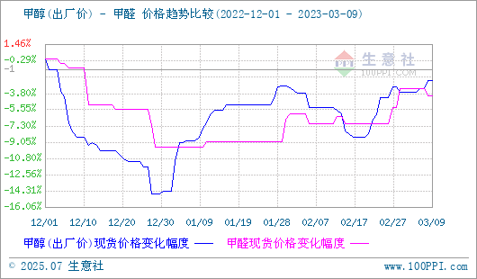 graph.100ppi.com (500×300)