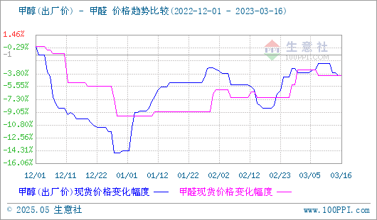 graph.100ppi.com (500×300)