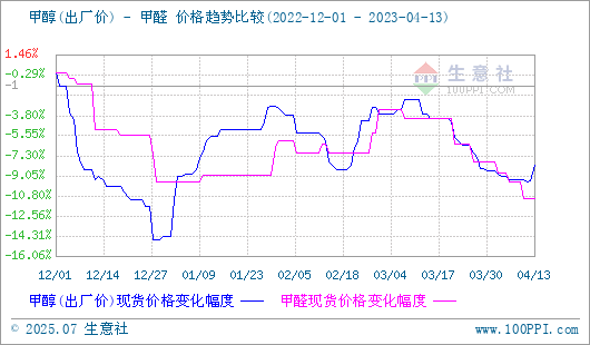 graph.100ppi.com (500×300)