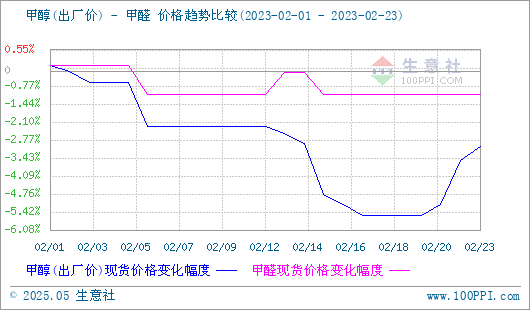 graph.100ppi.com (500×300)