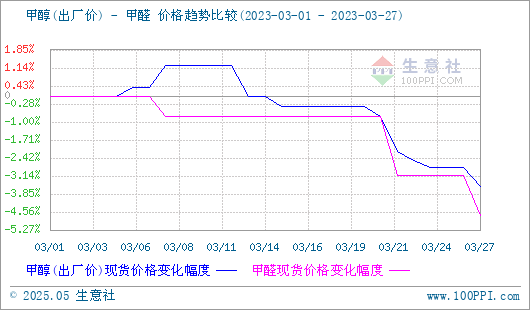 graph.100ppi.com (500×300)