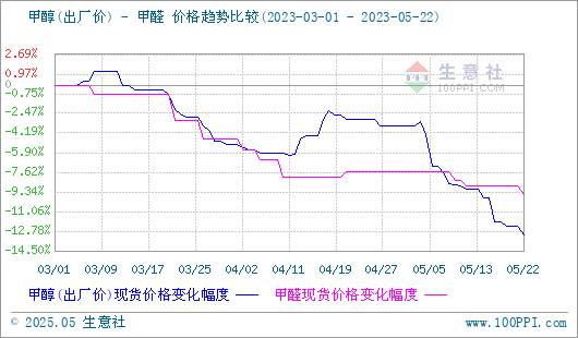 graph.100ppi.com (500×300)