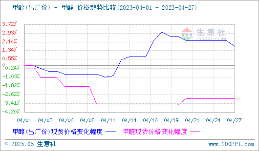 graph.100ppi.com (500×300)