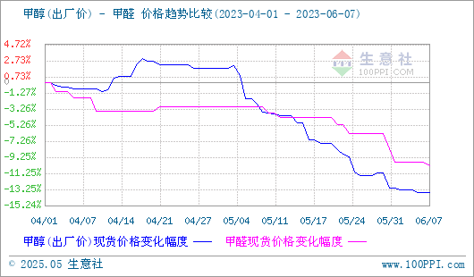 graph.100ppi.com (500×300)