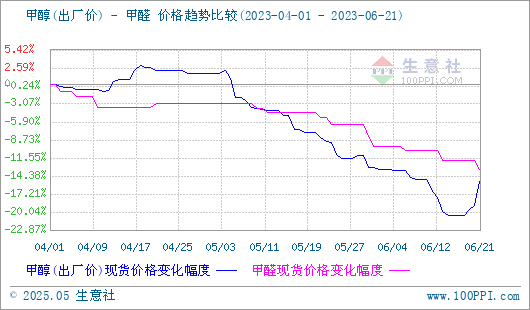 graph.100ppi.com (500×300)