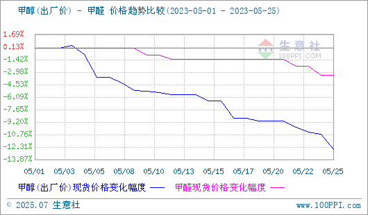 graph.100ppi.com (500×300)