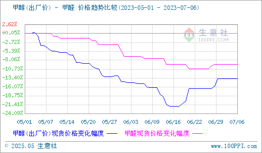 graph.100ppi.com (500×300)