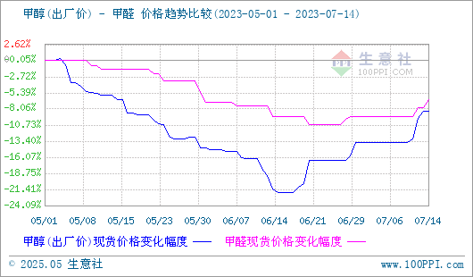 graph.100ppi.com (500×300)