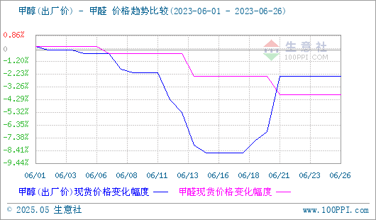 graph.100ppi.com (500×300)