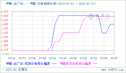 graph.100ppi.com (500×300)