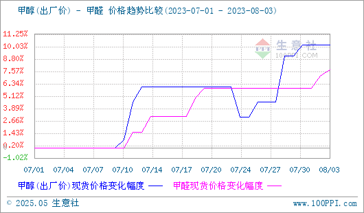 graph.100ppi.com (500×300)