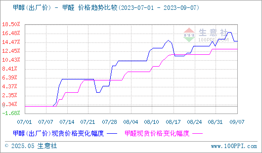 graph.100ppi.com (500×300)