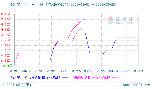 graph.100ppi.com (500×300)