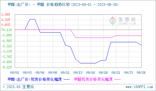 graph.100ppi.com (500×300)