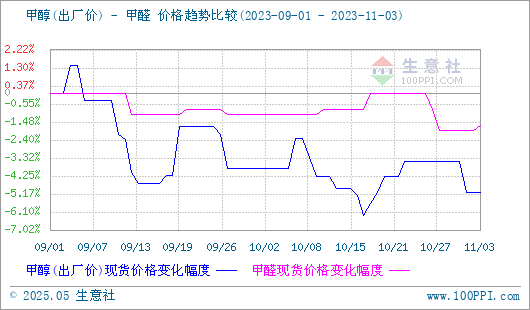 graph.100ppi.com (500×300)