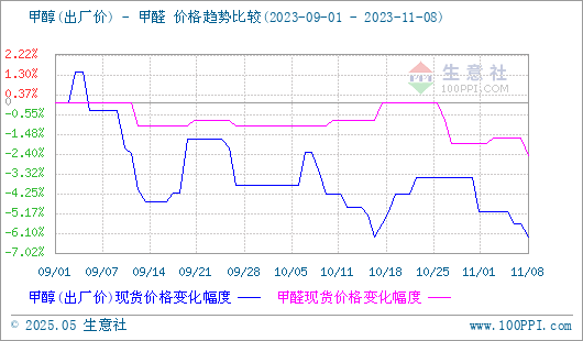 graph.100ppi.com (500×300)