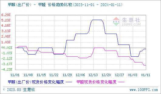 graph.100ppi.com (500×300)