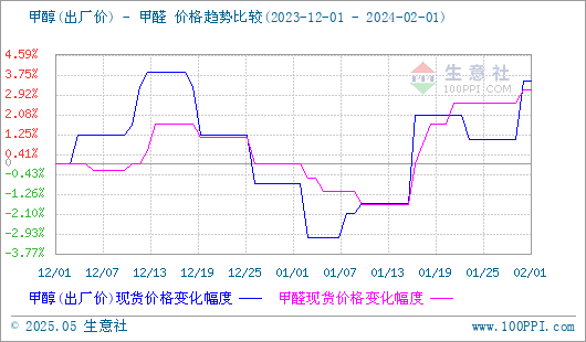 graph.100ppi.com (500×300)