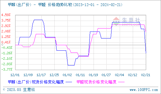 graph.100ppi.com (500×300)