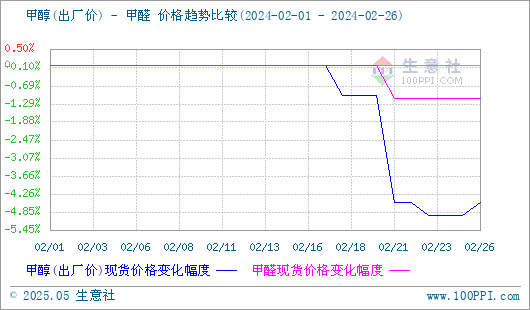 graph.100ppi.com (500×300)