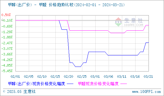 graph.100ppi.com (500×300)